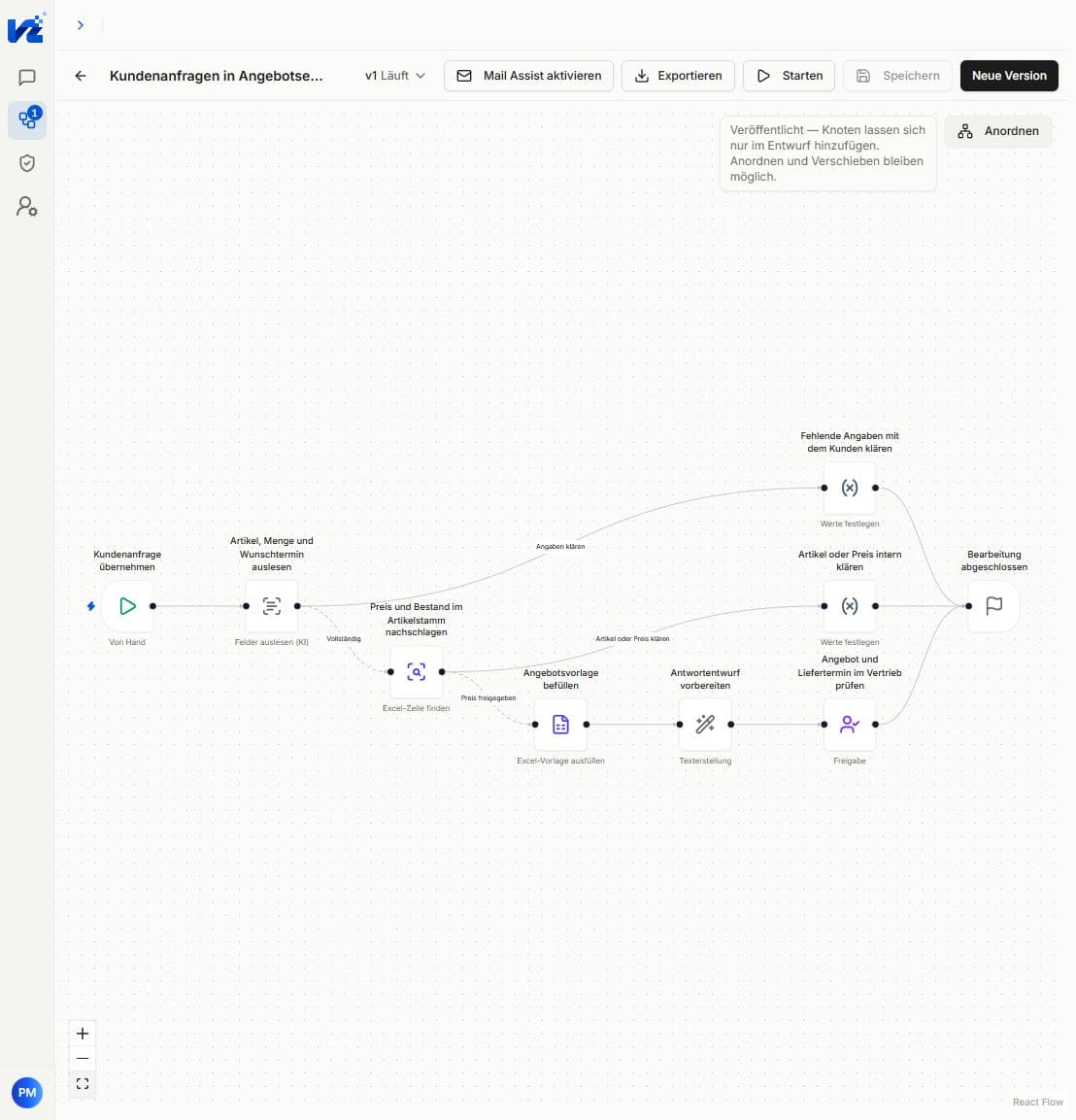Angebotsprozess in vector zero mit Auslesen der Anfrage, Artikelabgleich, Excel-Angebotsvorlage, Antwortentwurf und Freigabe