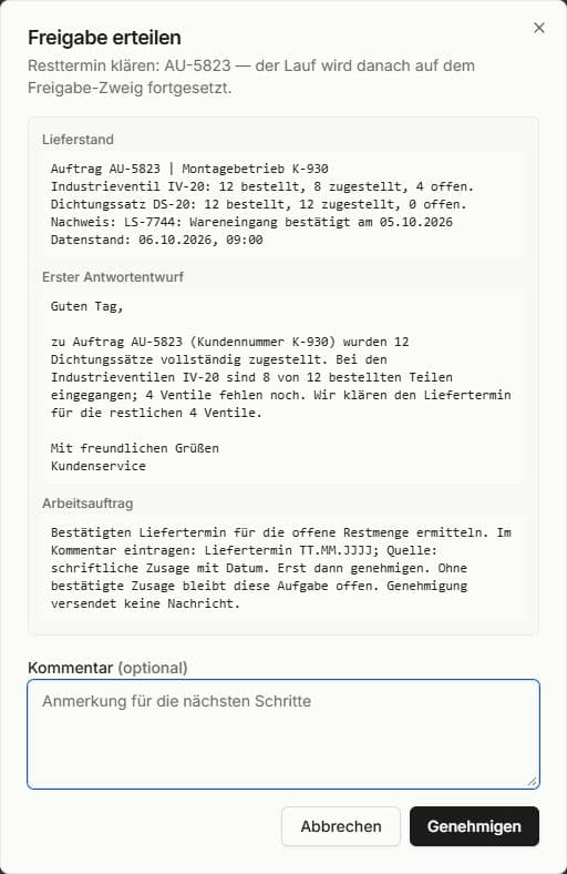 Lieferstand zu Auftrag AU-5823 mit vier offenen Ventilen, erstem Antwortentwurf und Aufgabe zur Terminklärung
